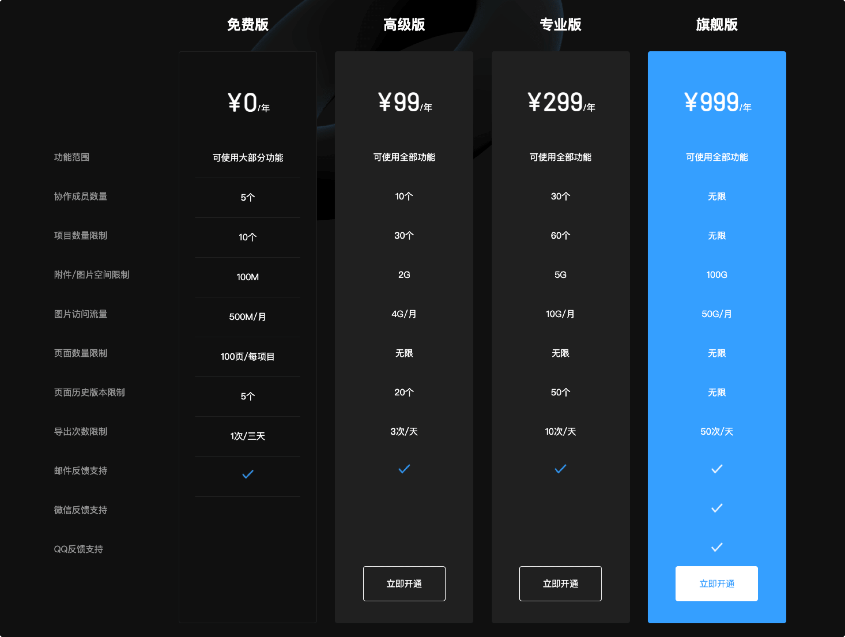 ShowDoc 团队协助工具 - 个版本收费价格