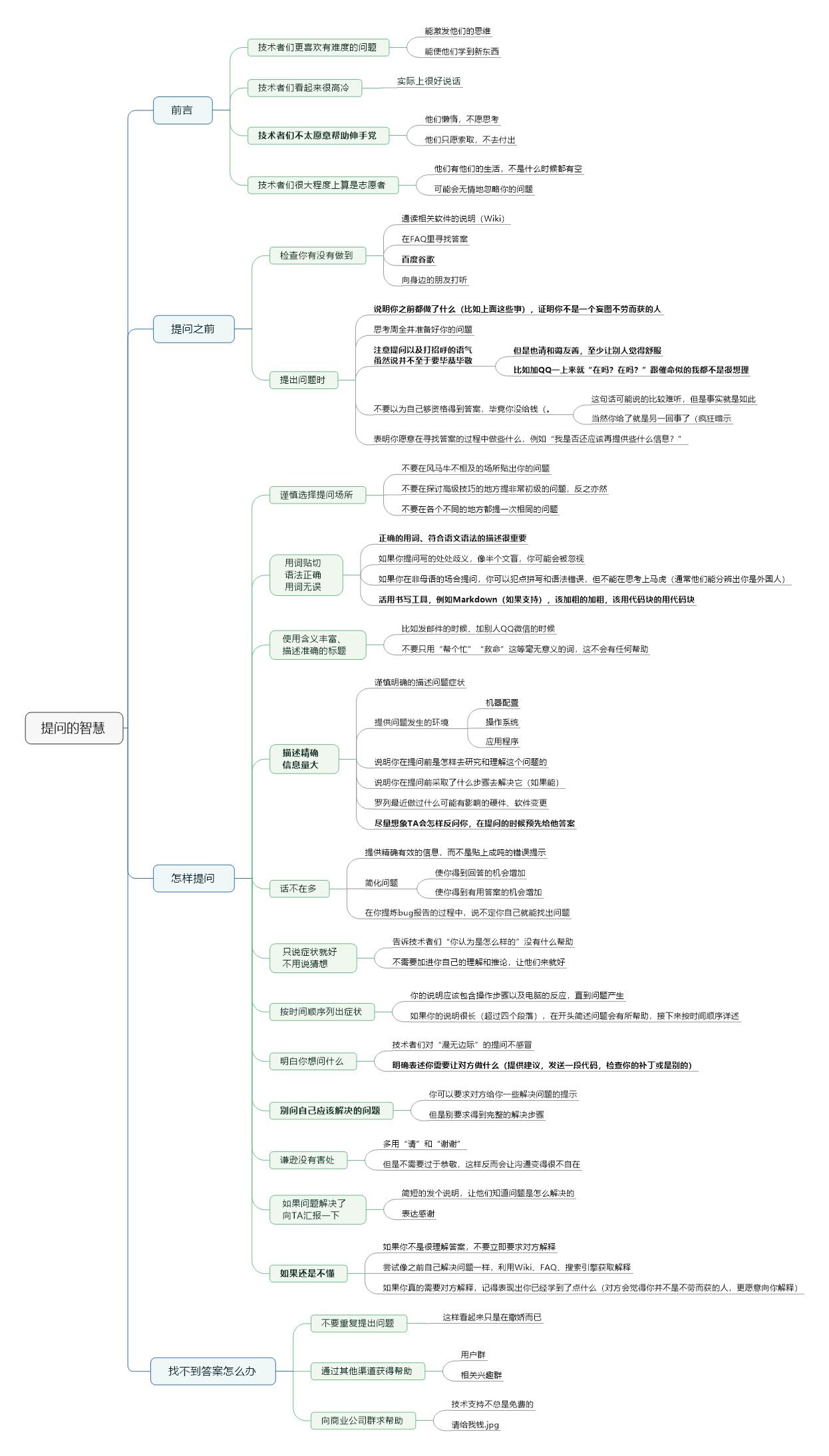 《提问的智慧》读书笔记 - 思维导图