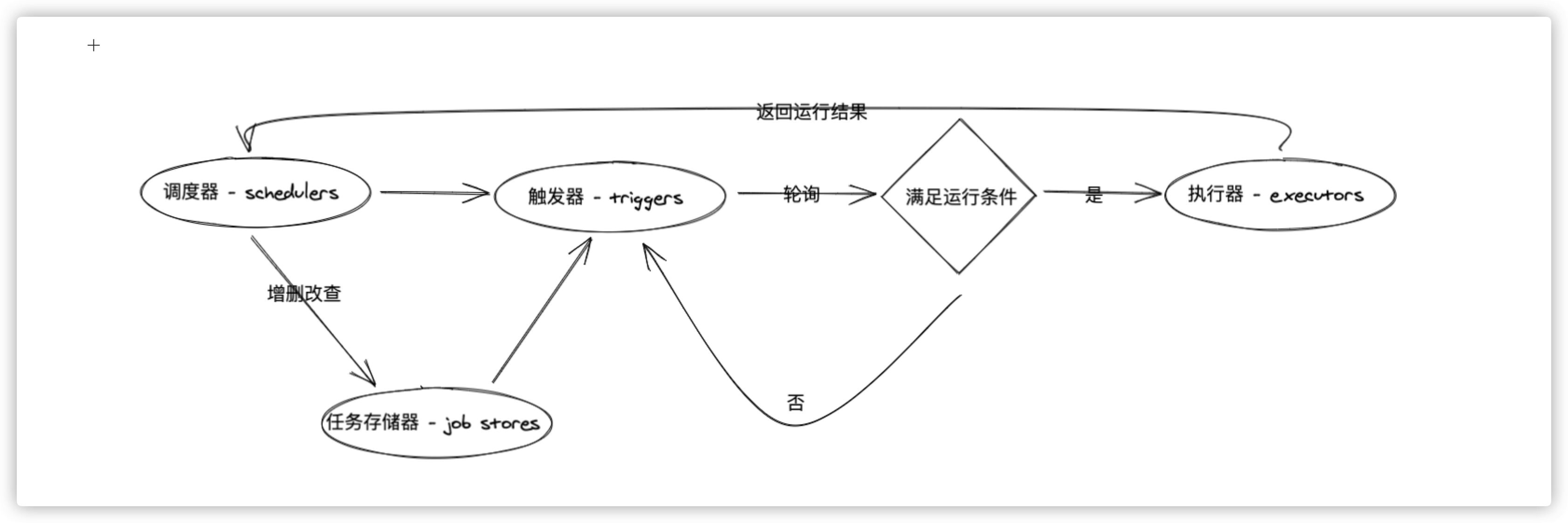 APScheduler定时任务工具