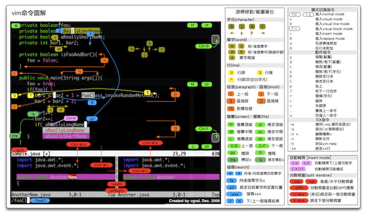 推荐新手的k-vim+pyenv组合