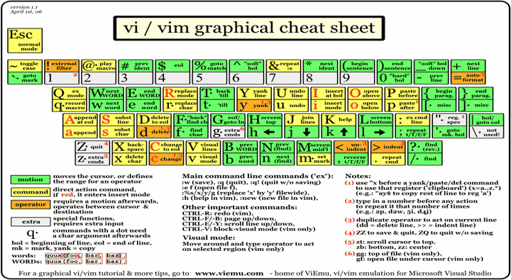 我用Vim编辑器打怪升级