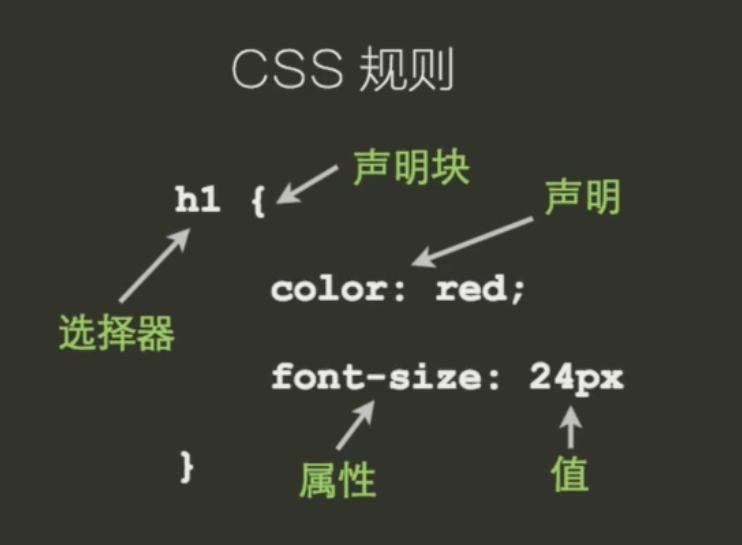 CSS高级进阶知识