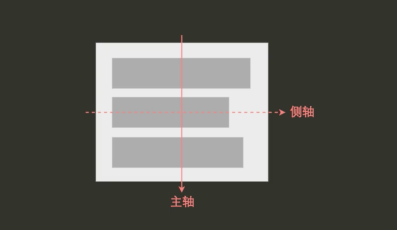 CSS高级进阶知识