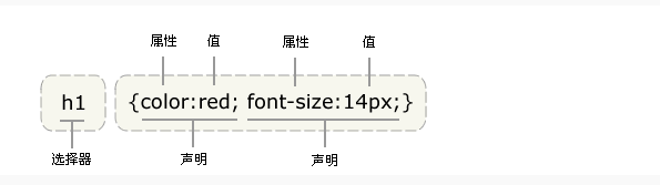 CSS入门基础知识