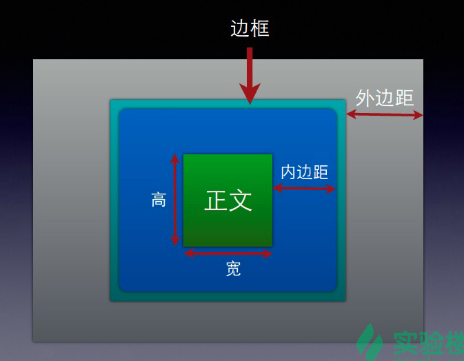 CSS入门基础知识