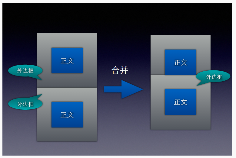 CSS入门基础知识