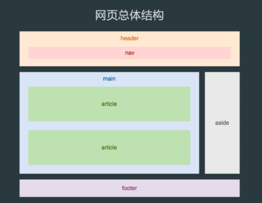 HTML入门基础知识