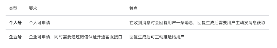 WeChat